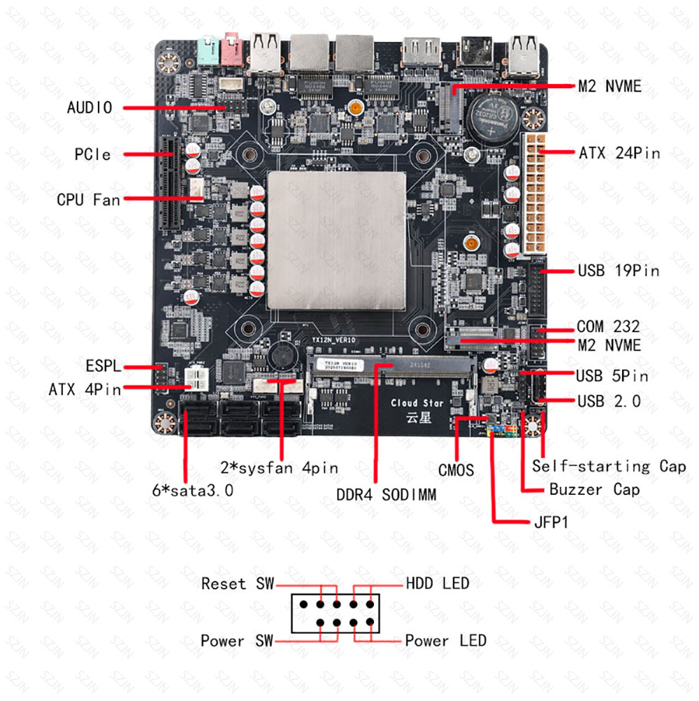Płyta główna Mini ITX N100 N15 – Nas Motherboard N100 6 Sata recenzja i cena