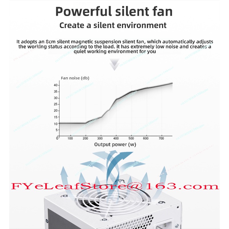 Zasilacz SFX Full Module Pure  – Sfx Power Supply 850W Gold recenzja i cena